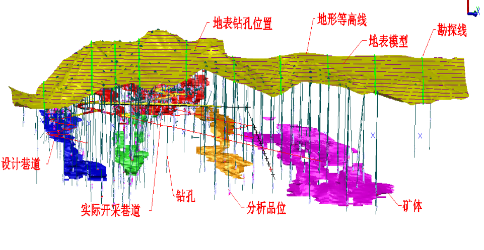 图片[1]-3DMine Plus 2022 矿业工程软件-时代软件