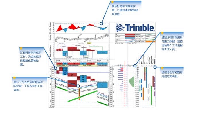 图片[2]-线性施工项目规划管理系统Trimble TILOS v10.1-时代软件