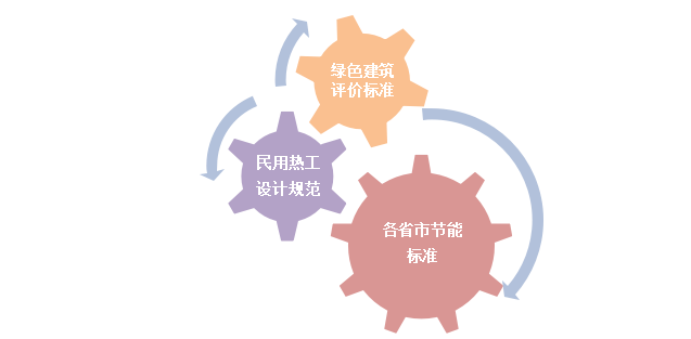 BECS 2023 清华斯维尔节能设计-时代软件